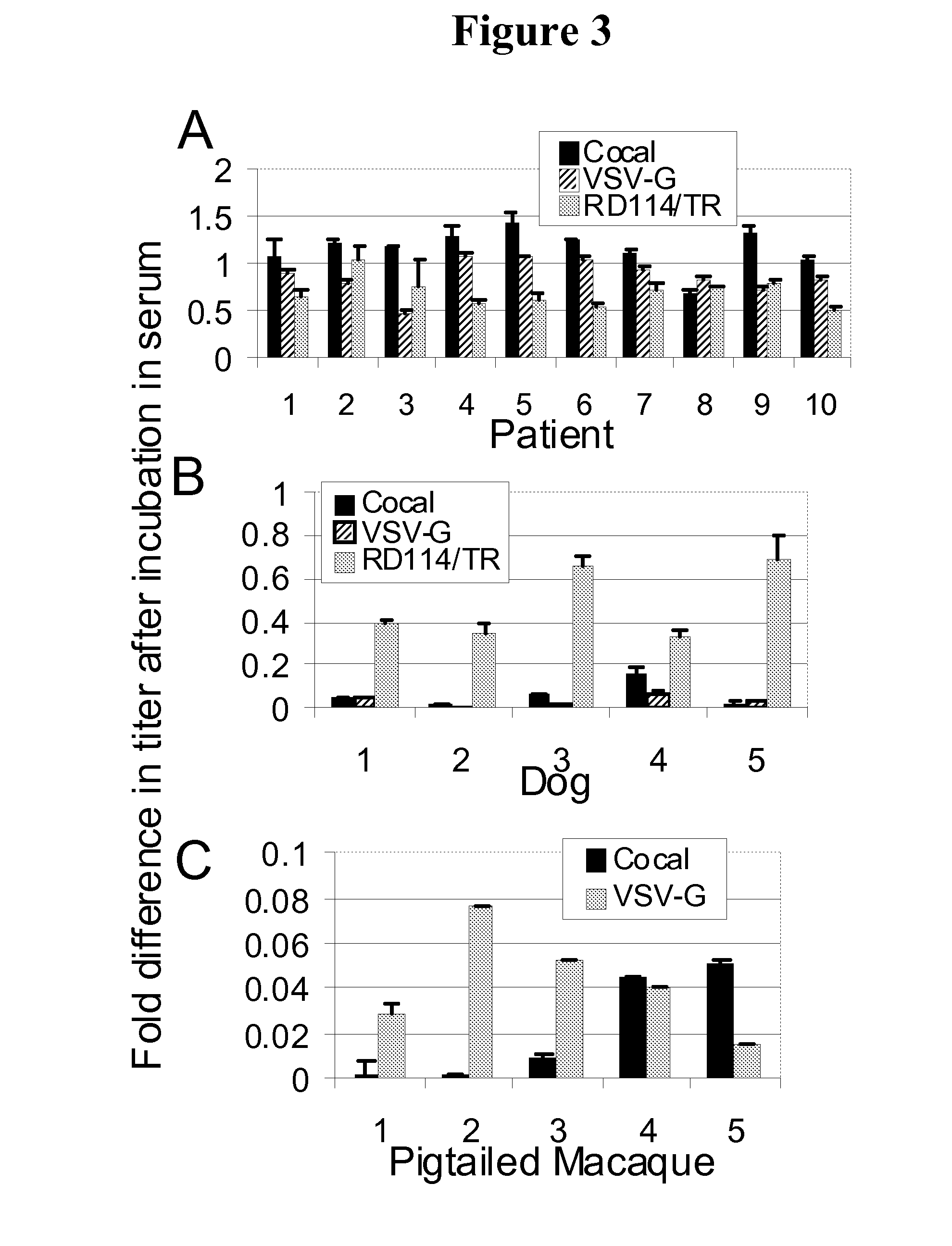 Cocal vesiculovirus envelope pseudotyped retroviral vectors