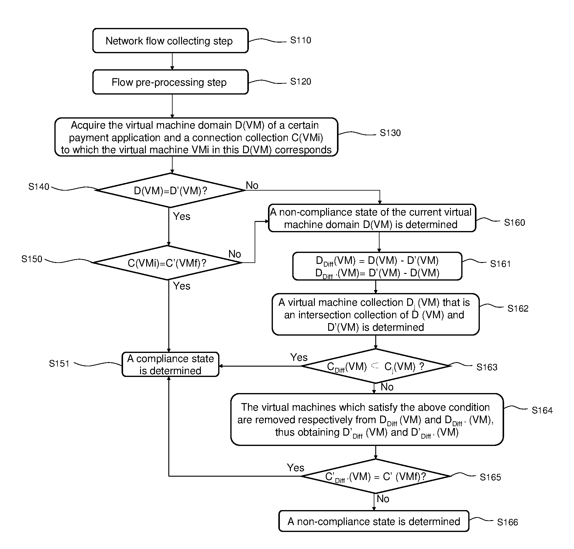 Method for checking compliance of payment application in virtualized  environment