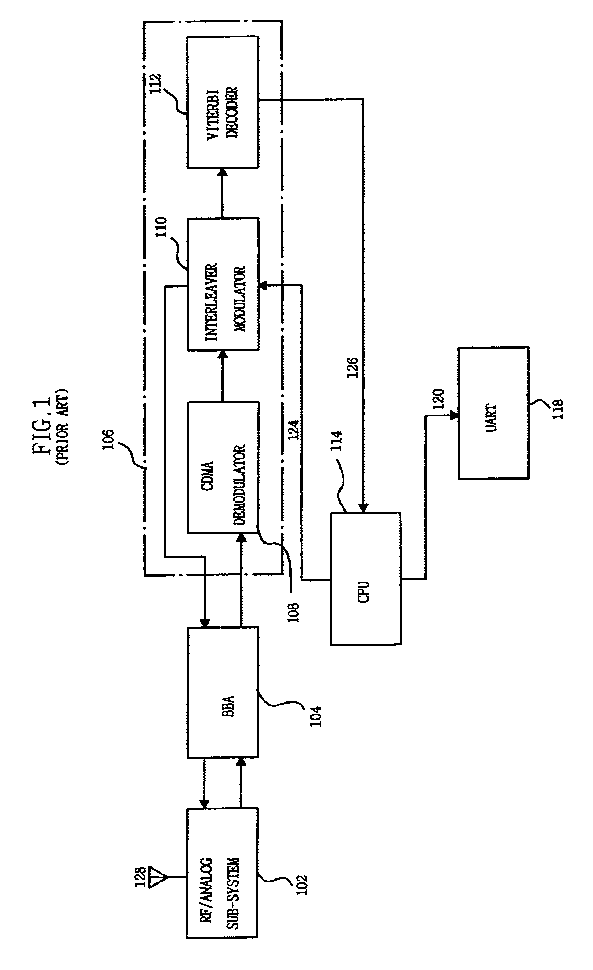GPS data controller in mobile communication system and control method thereof