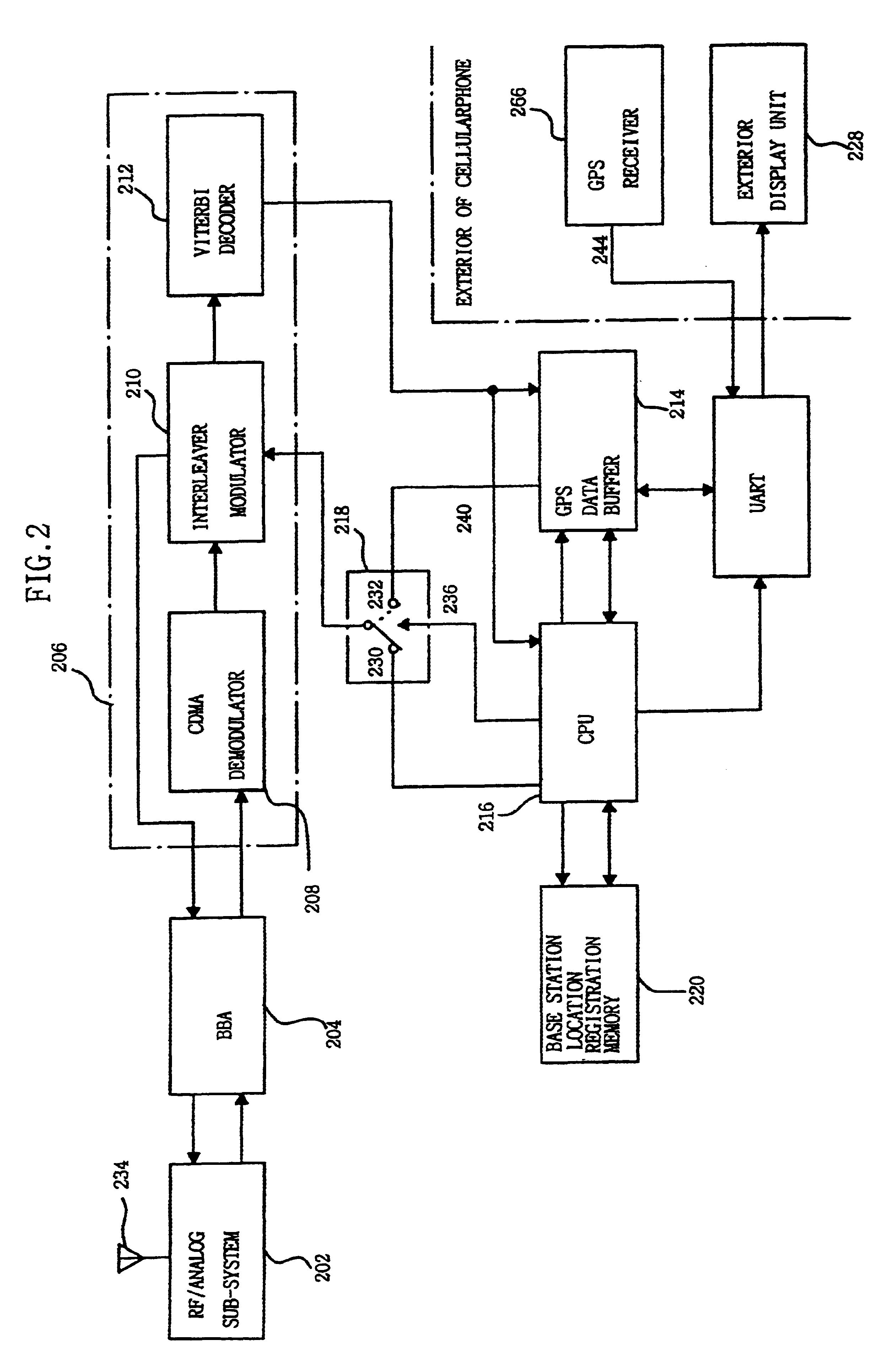 GPS data controller in mobile communication system and control method thereof