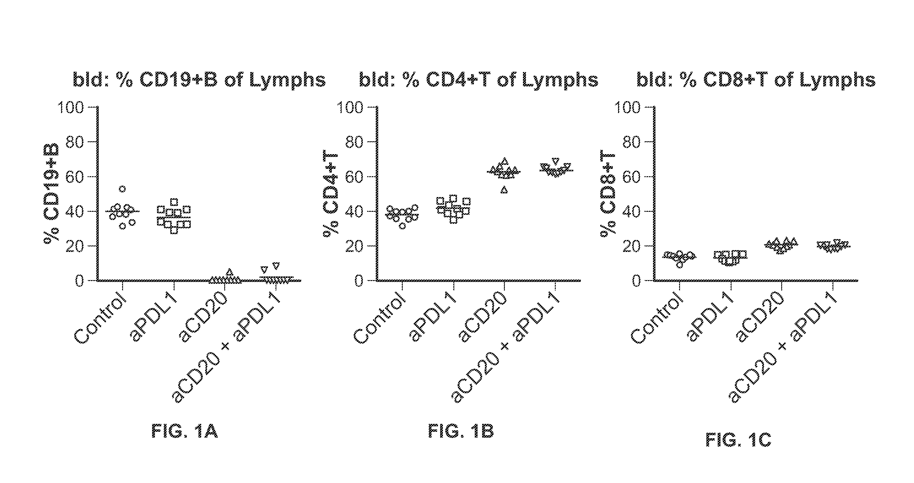 Methods of treating cancer using pd-1 axis binding antagonists and an Anti-cd20 antibody