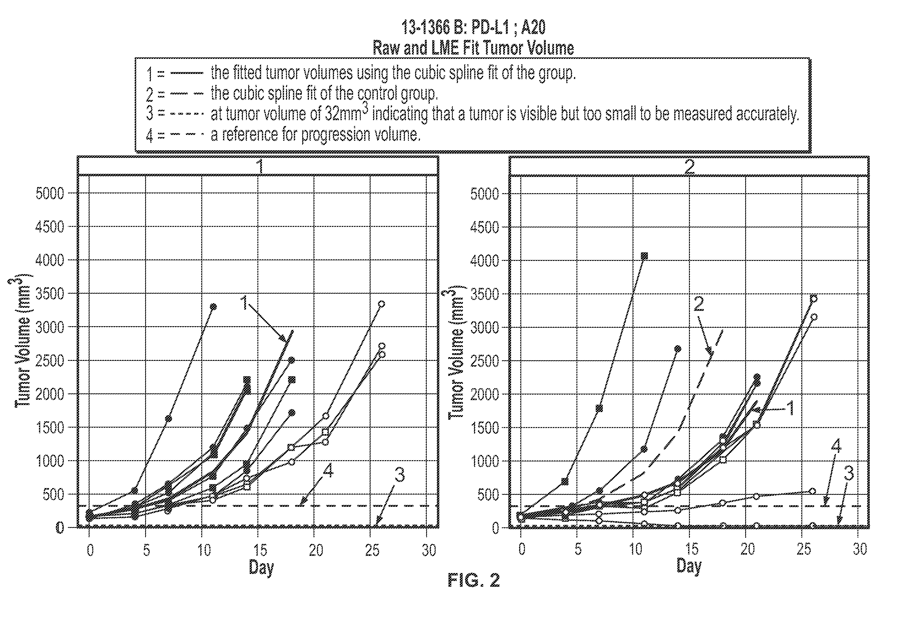 Methods of treating cancer using pd-1 axis binding antagonists and an Anti-cd20 antibody