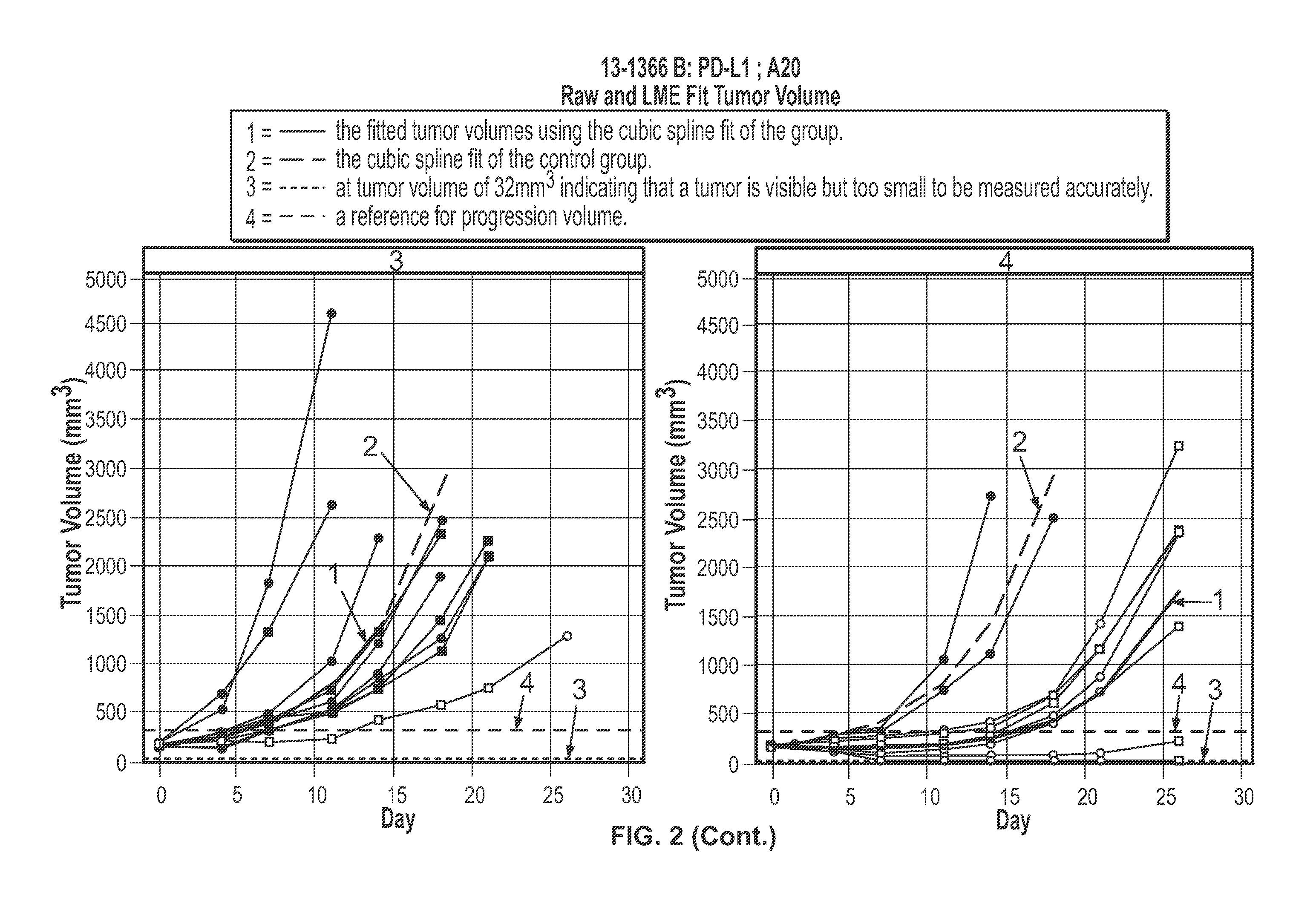 Methods of treating cancer using pd-1 axis binding antagonists and an Anti-cd20 antibody