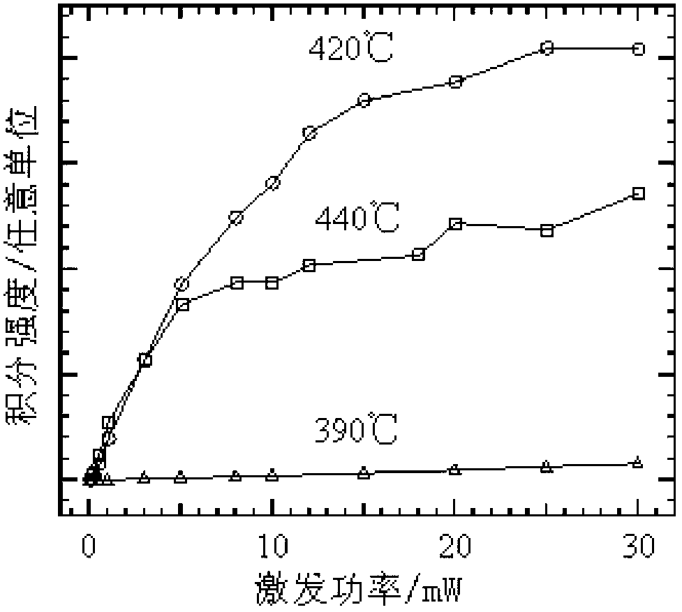 Preparation method of ZnTe/GaAs heteroepitaxial layer