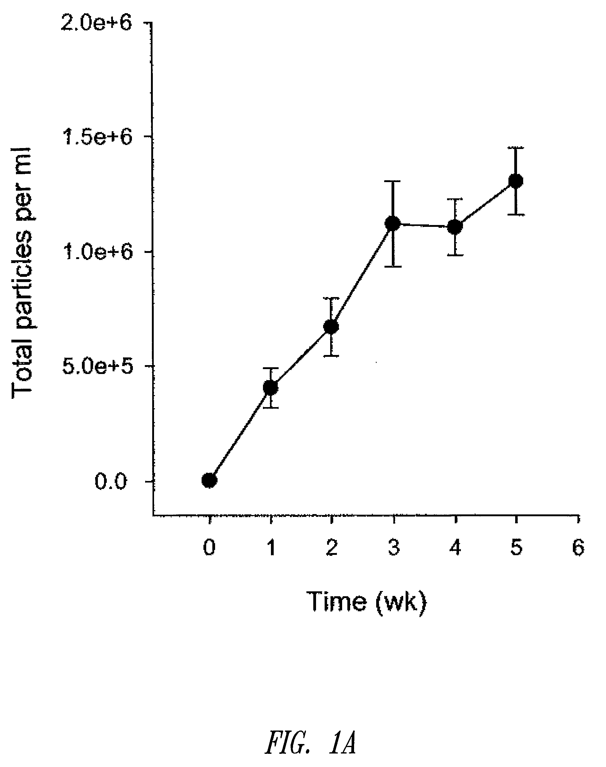 Compositions and methods for stabilizing liposomal drug formulations