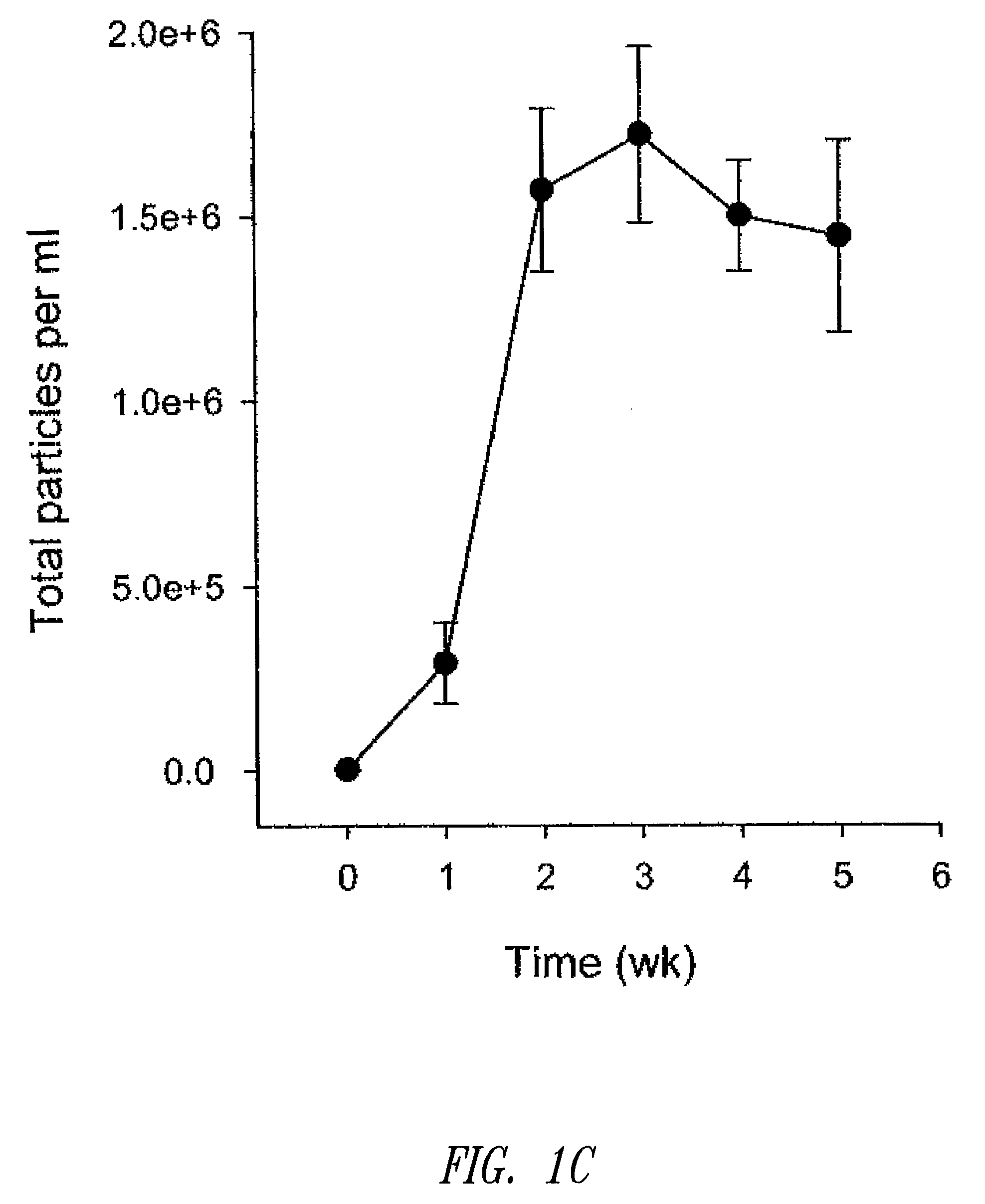 Compositions and methods for stabilizing liposomal drug formulations