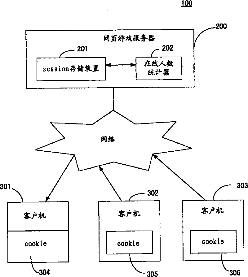 Method, server and system for counting network on-line user number