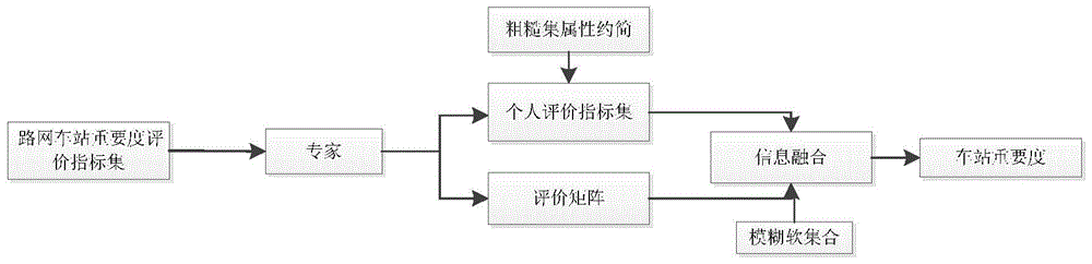 Passenger train operation scheme diagram drawing method