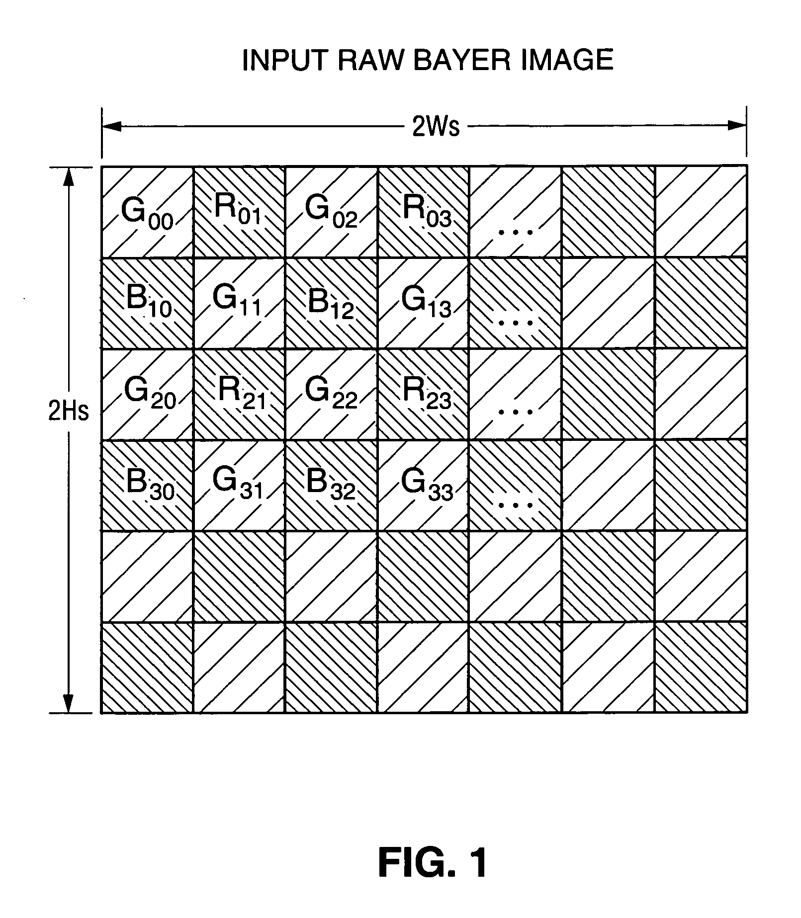 Method and circuit for integrated de-mosaicing and downscaling preferably with edge adaptive interpolation and color correlation to reduce aliasing artifacts