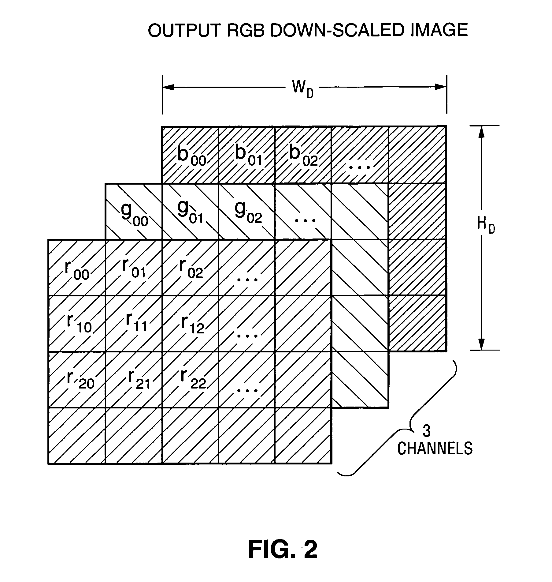 Method and circuit for integrated de-mosaicing and downscaling preferably with edge adaptive interpolation and color correlation to reduce aliasing artifacts