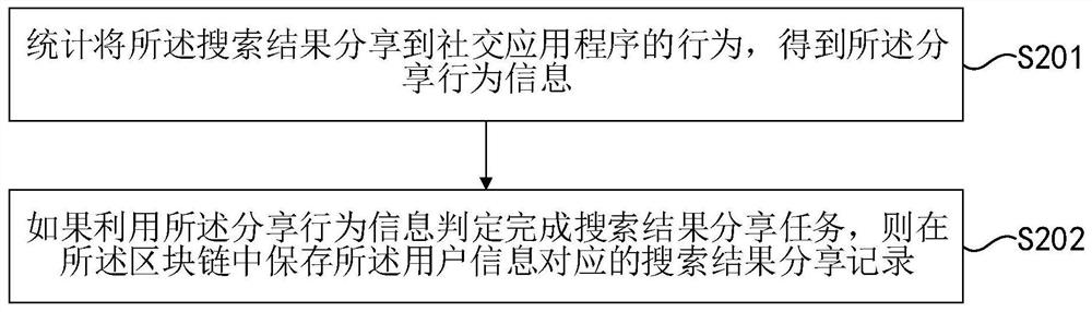 Blockchain-based search data processing method and device