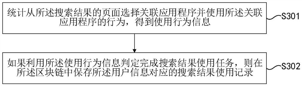 Blockchain-based search data processing method and device