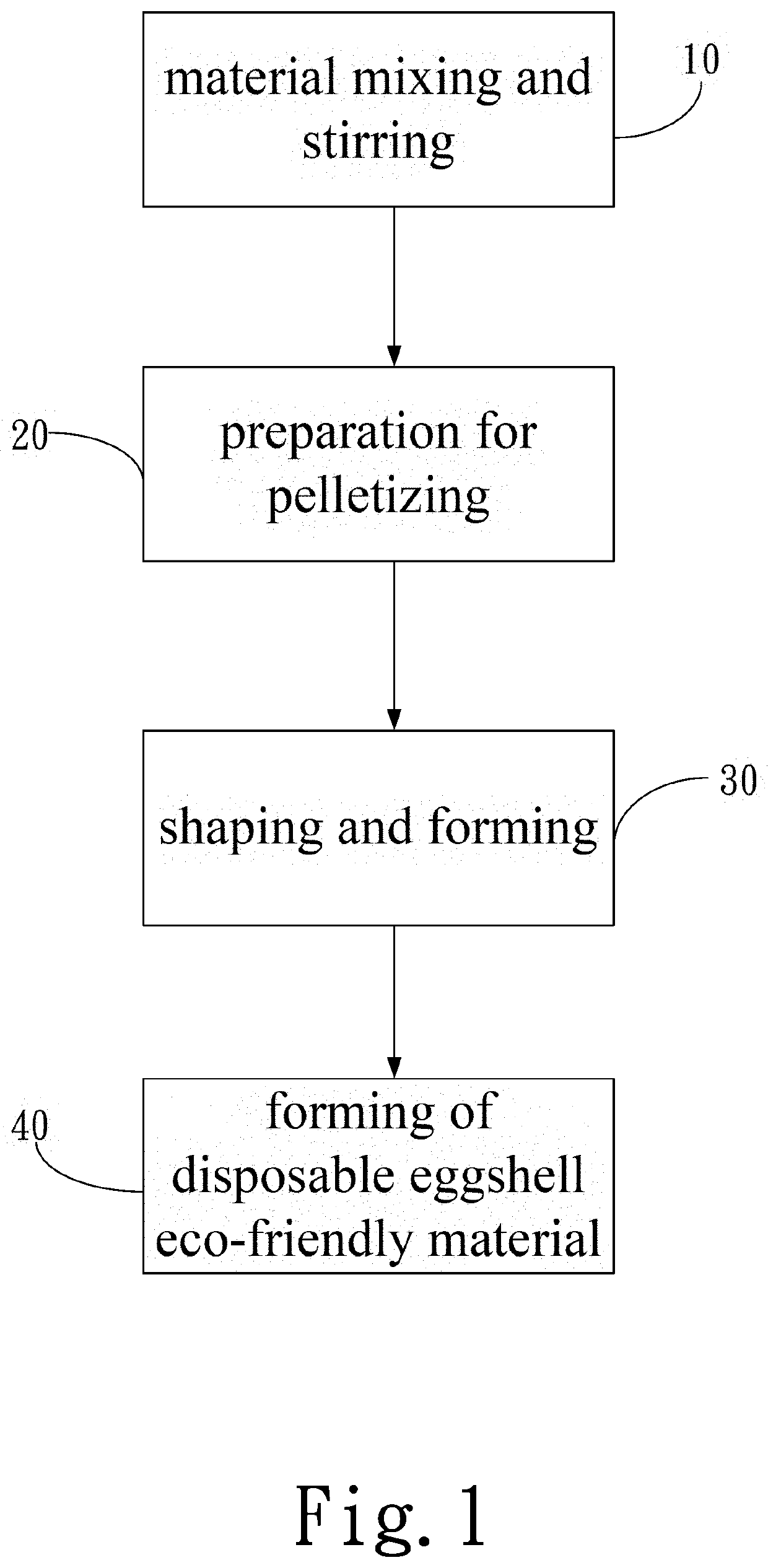 Disposable eggshell eco-friendly material and manufacturing method