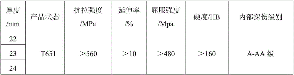 Aluminum alloy thick plate for high-strength mold and production method thereof