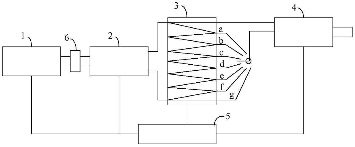 Automobile equipower electromechanical direct drive system