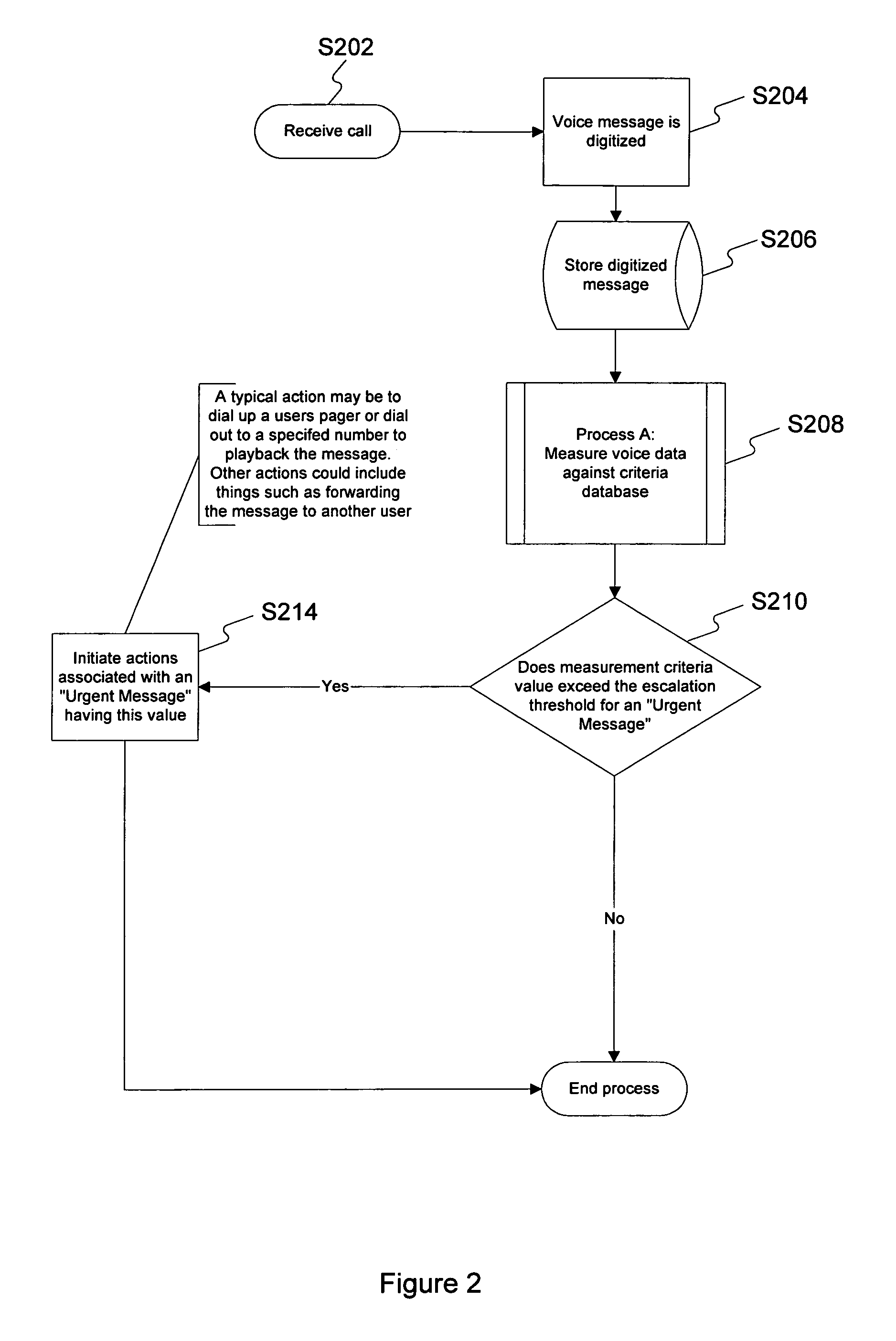 Methods and apparatus for voice recognition for call treatment modification on messaging
