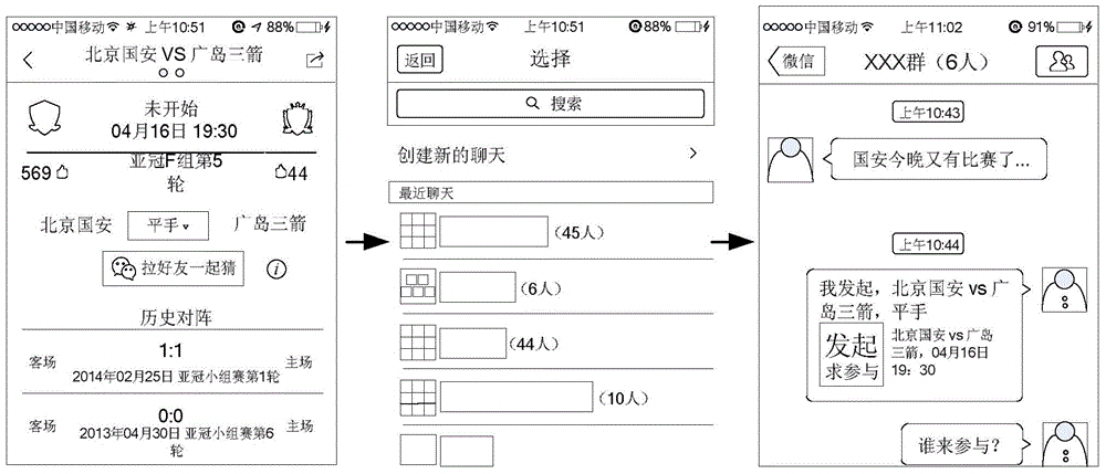 Prediction initiation, participation and information processing methods, device and system