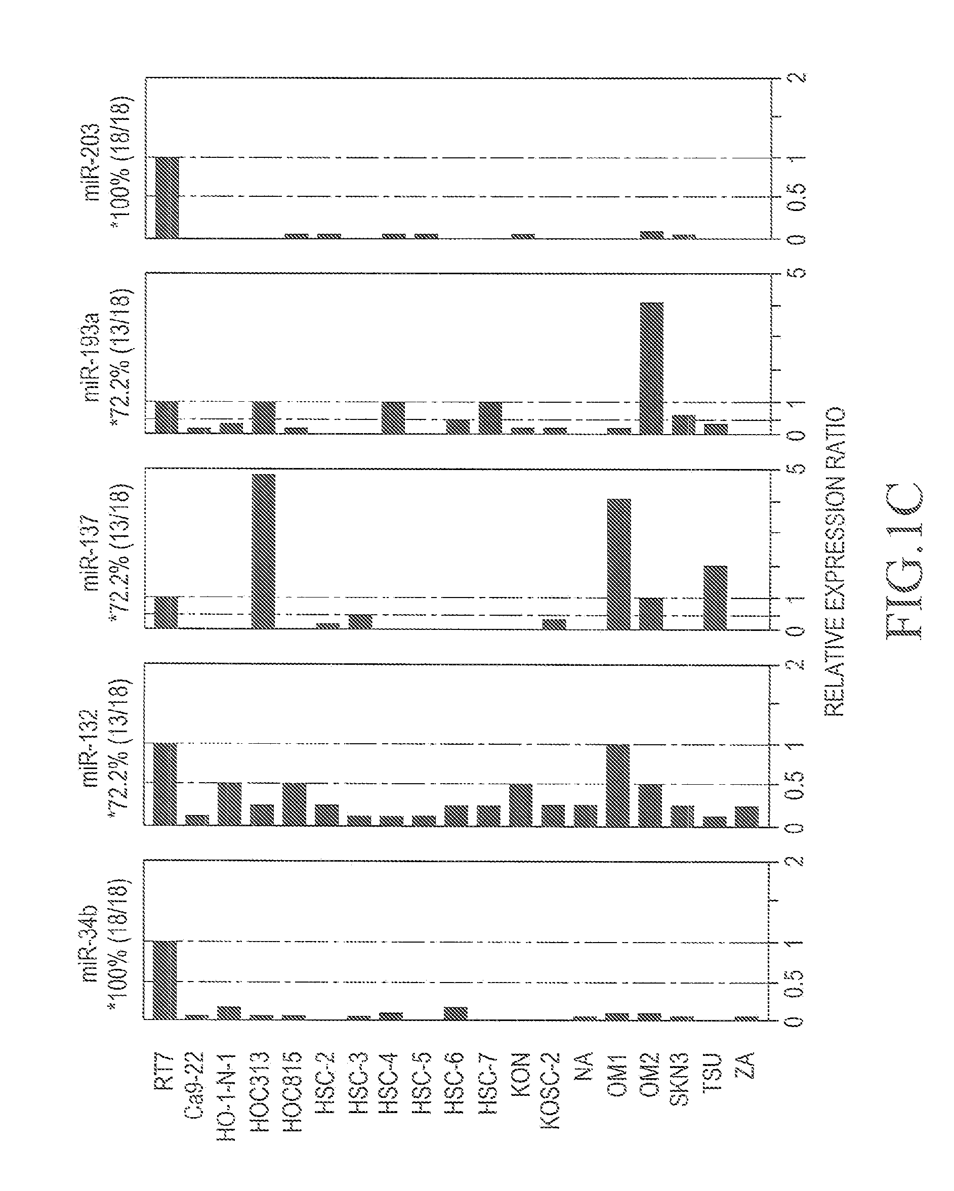 Method for detecting carcinoma and agent for suppressing carcinoma