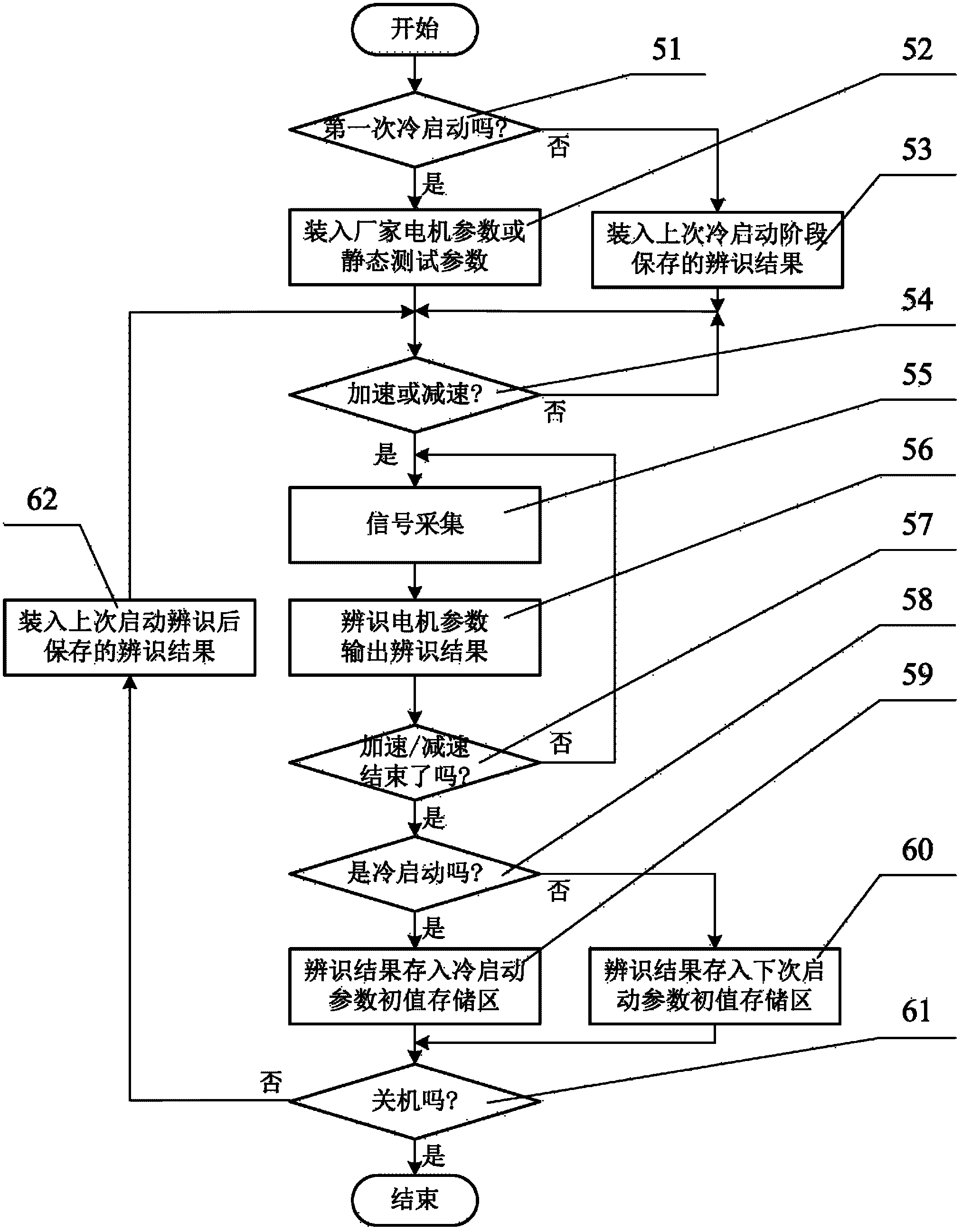 Device and method for online distinguishing parameters of servo system of permanent-magnet synchronous motor