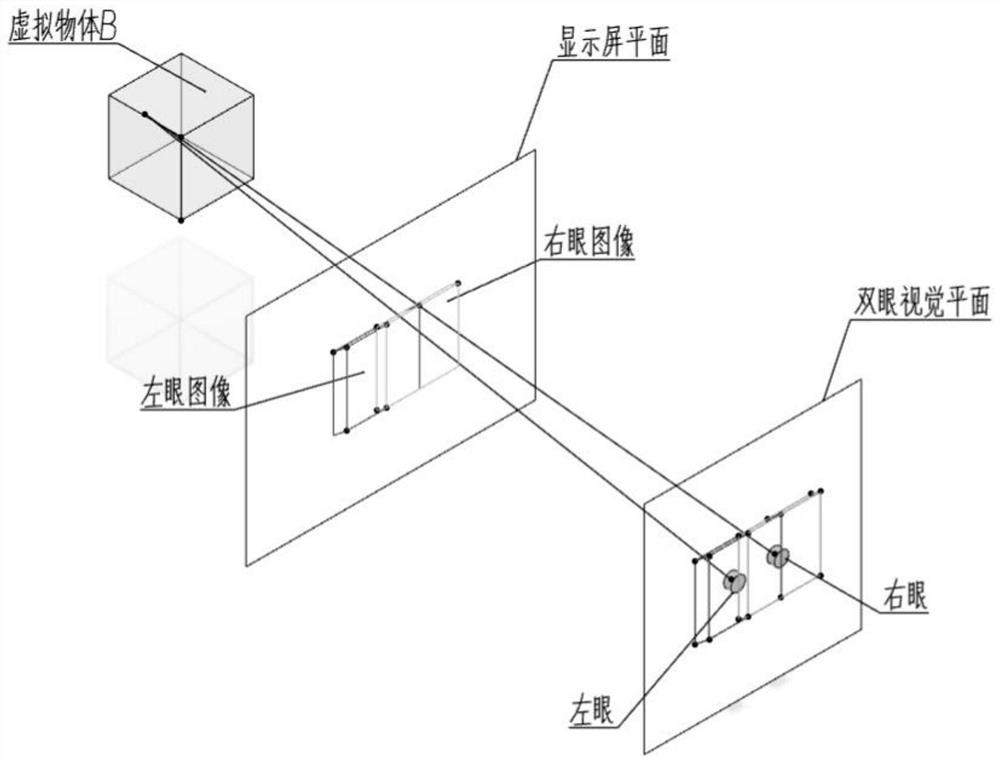 Three-dimensional display method and device for virtual simulation scene