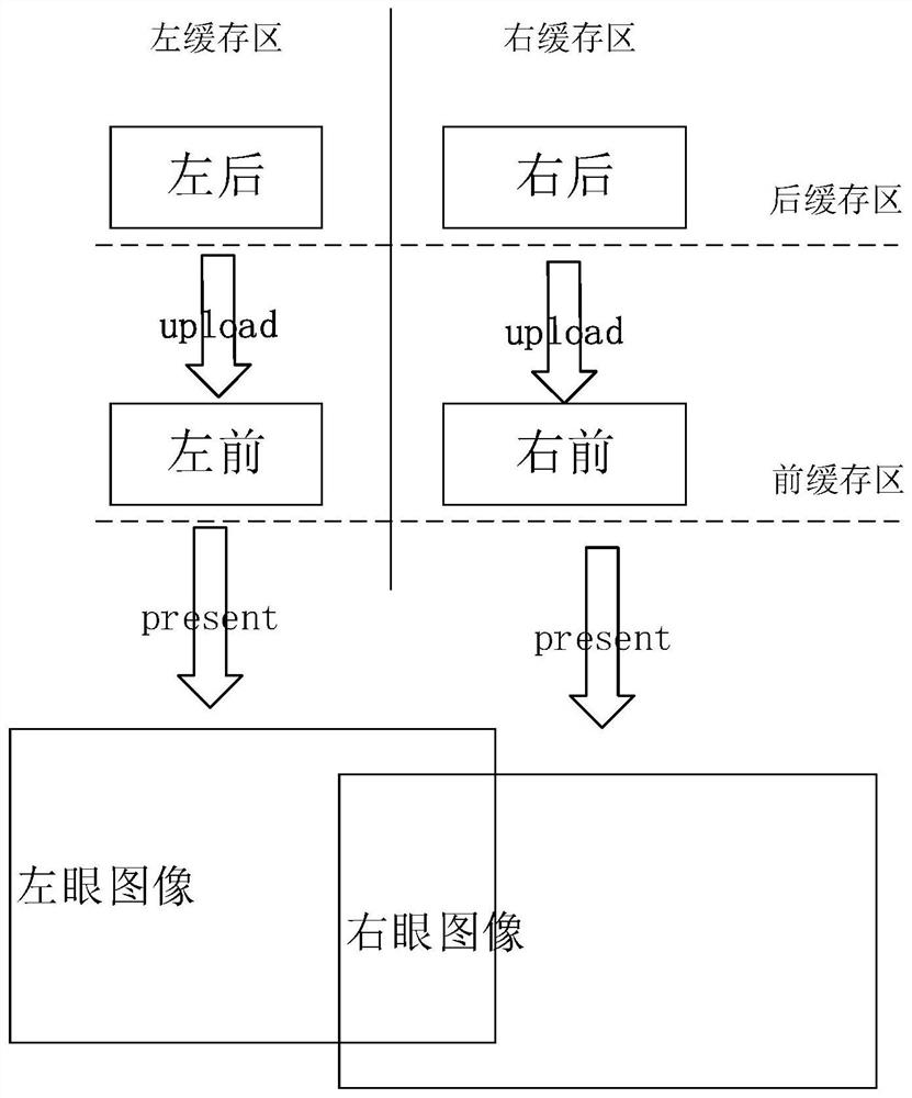 Three-dimensional display method and device for virtual simulation scene