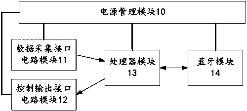 Agricultural machinery running state monitoring system based on smart phone