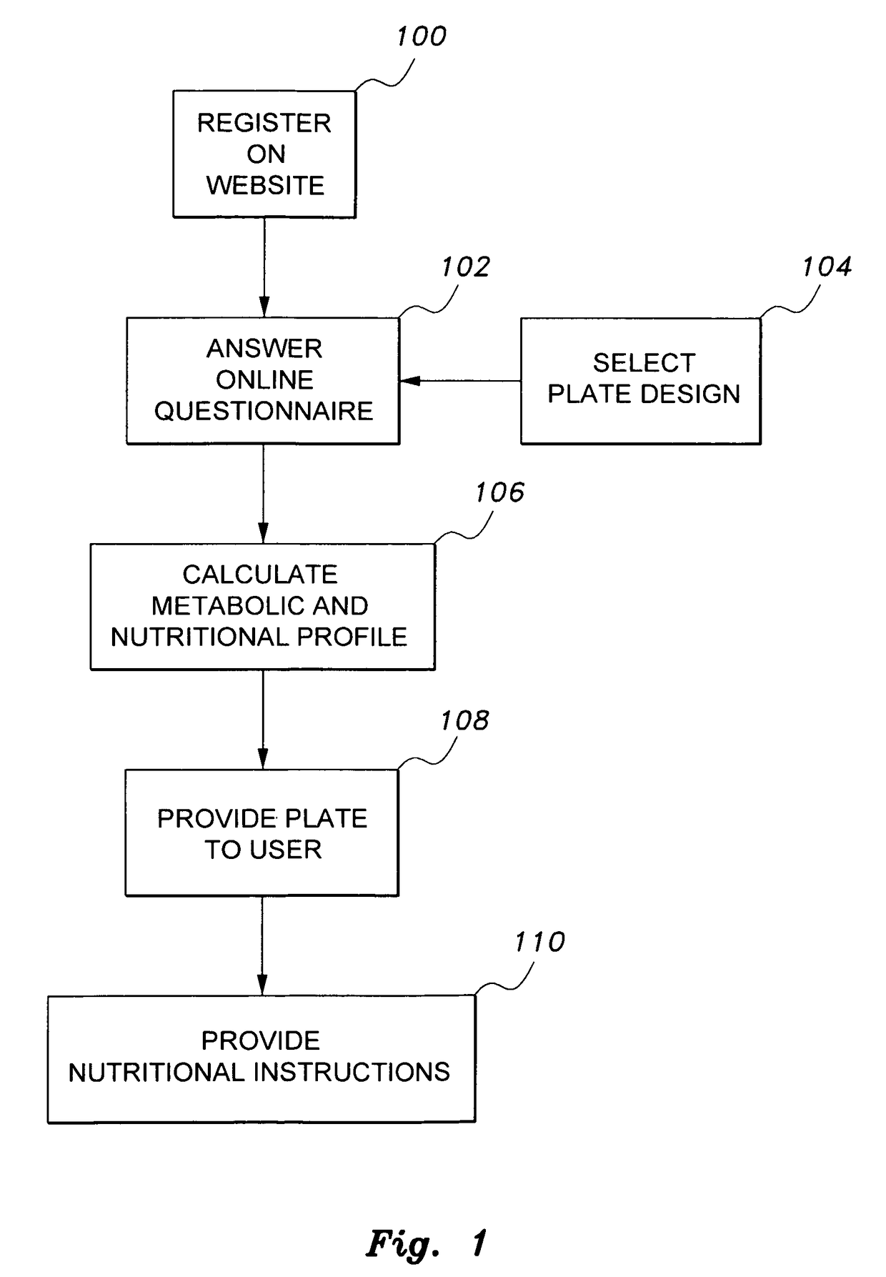 Method for customizing a nutrition plate