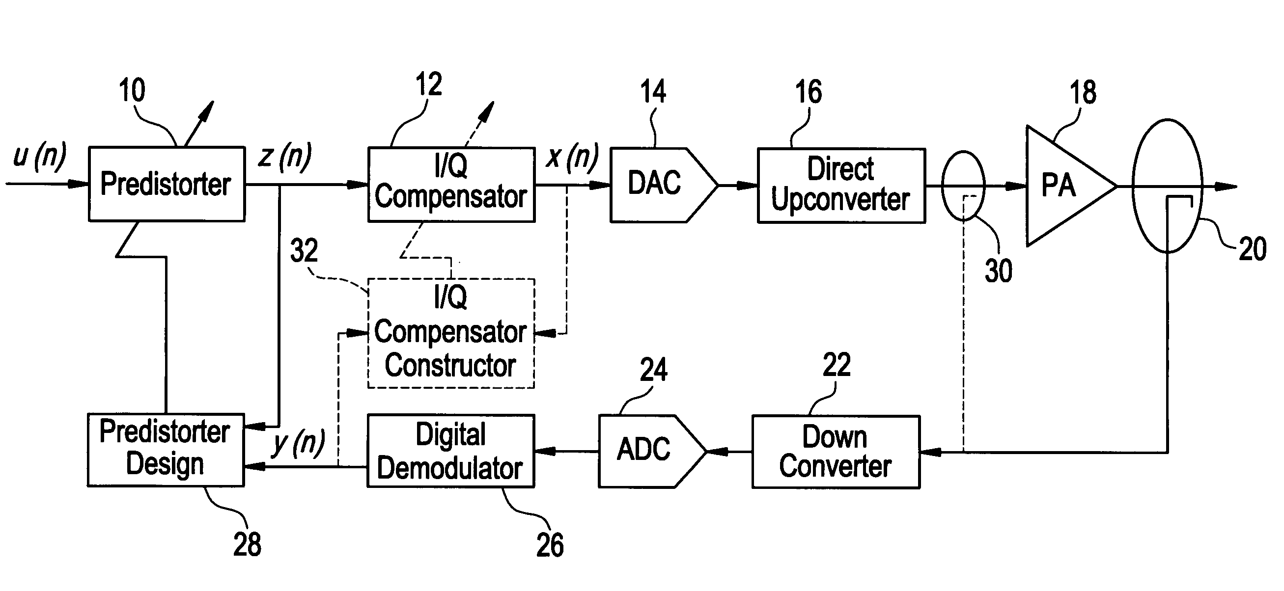 Frequency based modulator compensation