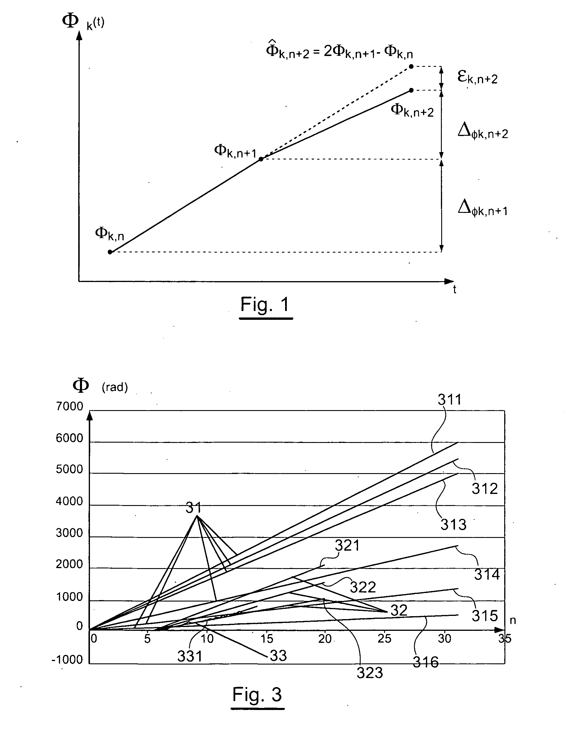 Method for encoding a source audio signal, corresponding encoding device, decoding method, signal, data carrier and computer program product