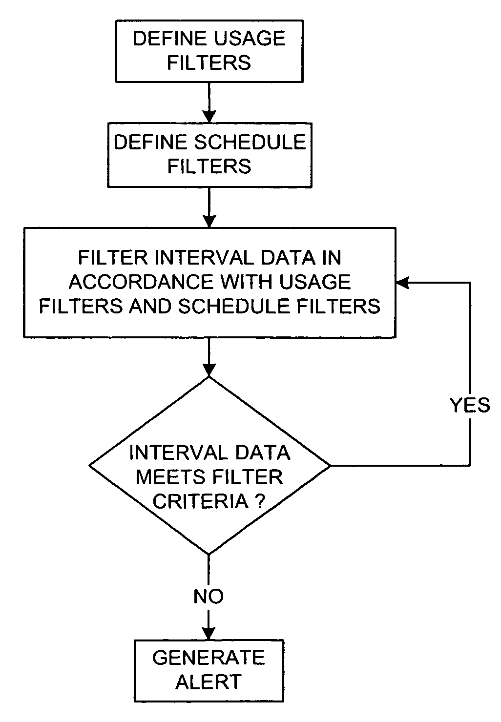 Fuzzy time-of-use metering and consumption monitoring using load profile data from relative time transmit-only devices