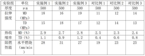 High-temperature-resistant modified filter membrane