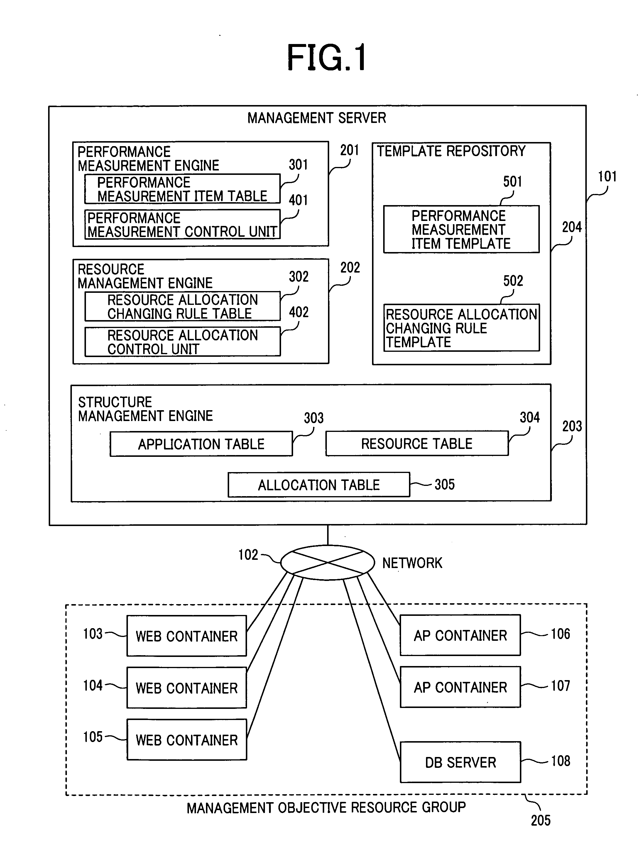 System, method and program for allocating computer resources