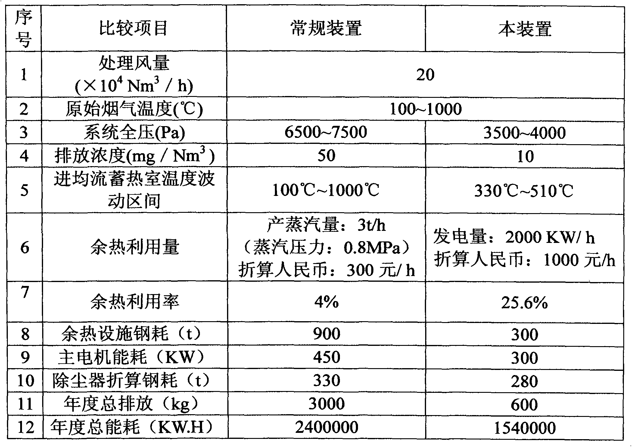 Method for power generation by utilizing flue gas waste heat of semi-sealed electric furnace