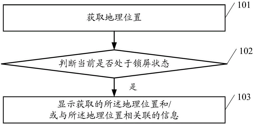 Mobile terminal lock screen display method and mobile terminal