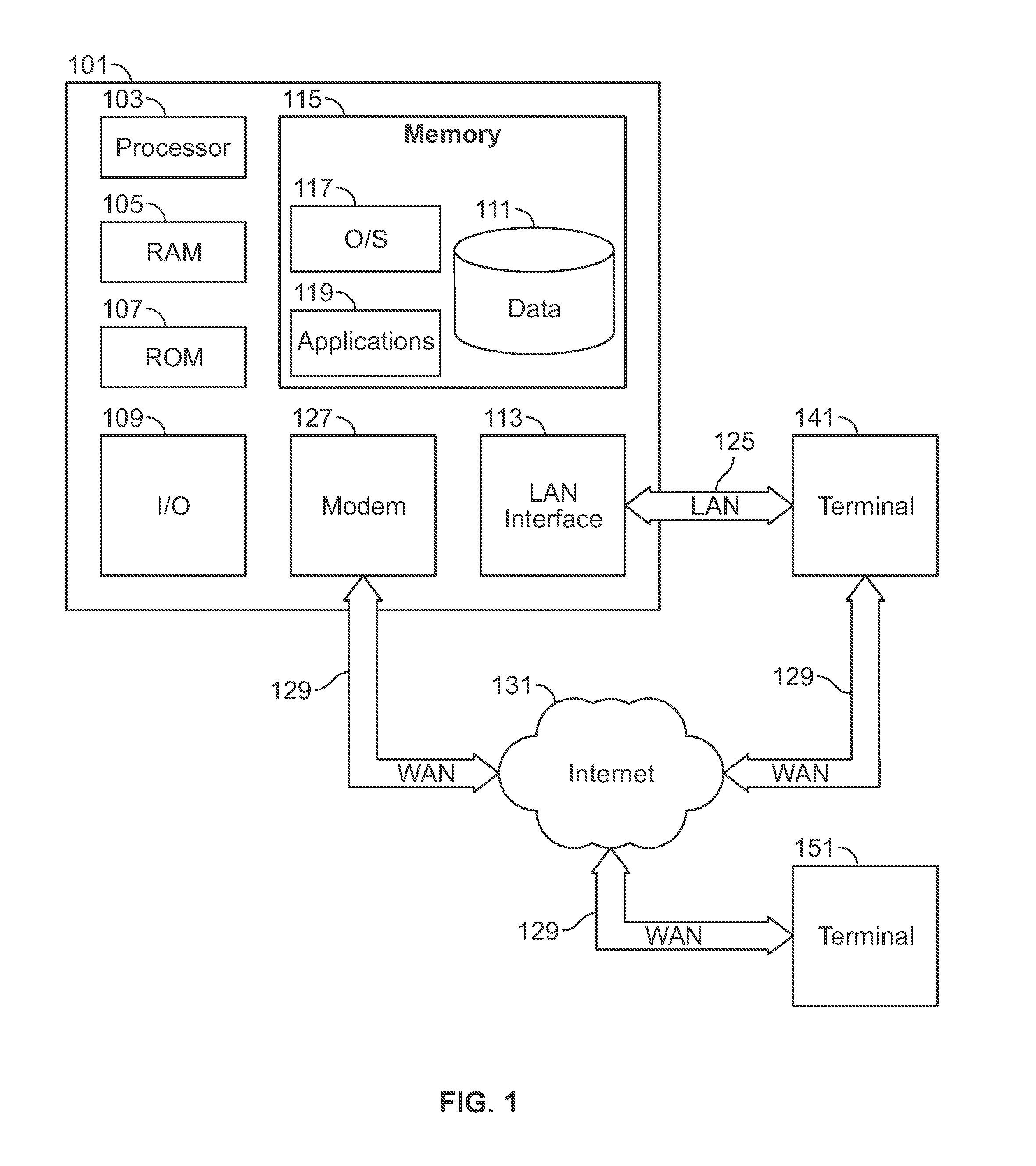 Method and apparatus for navigational searching of a website