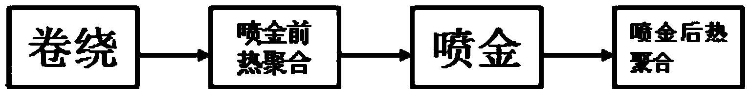 Method for reducing air in core bag of capacitor