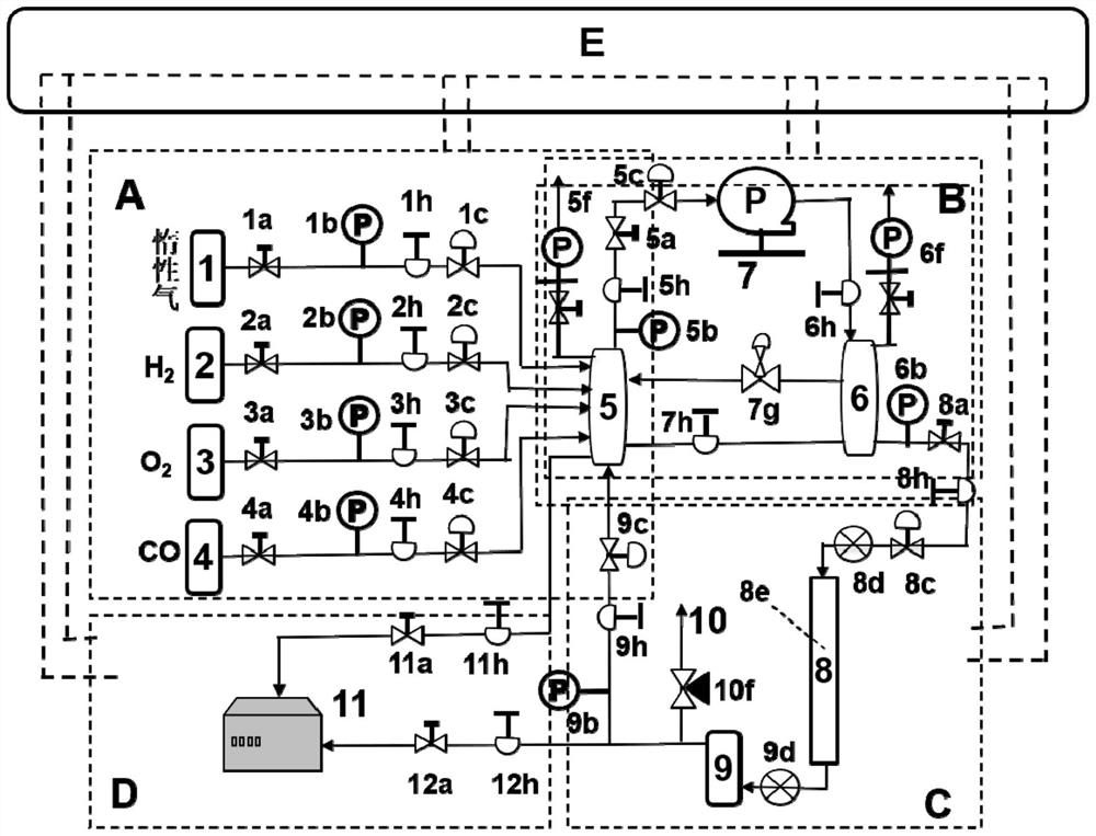 A catalyst evaluation device for CO dehydrogenation purification with reaction gas recycling and controllable atmosphere