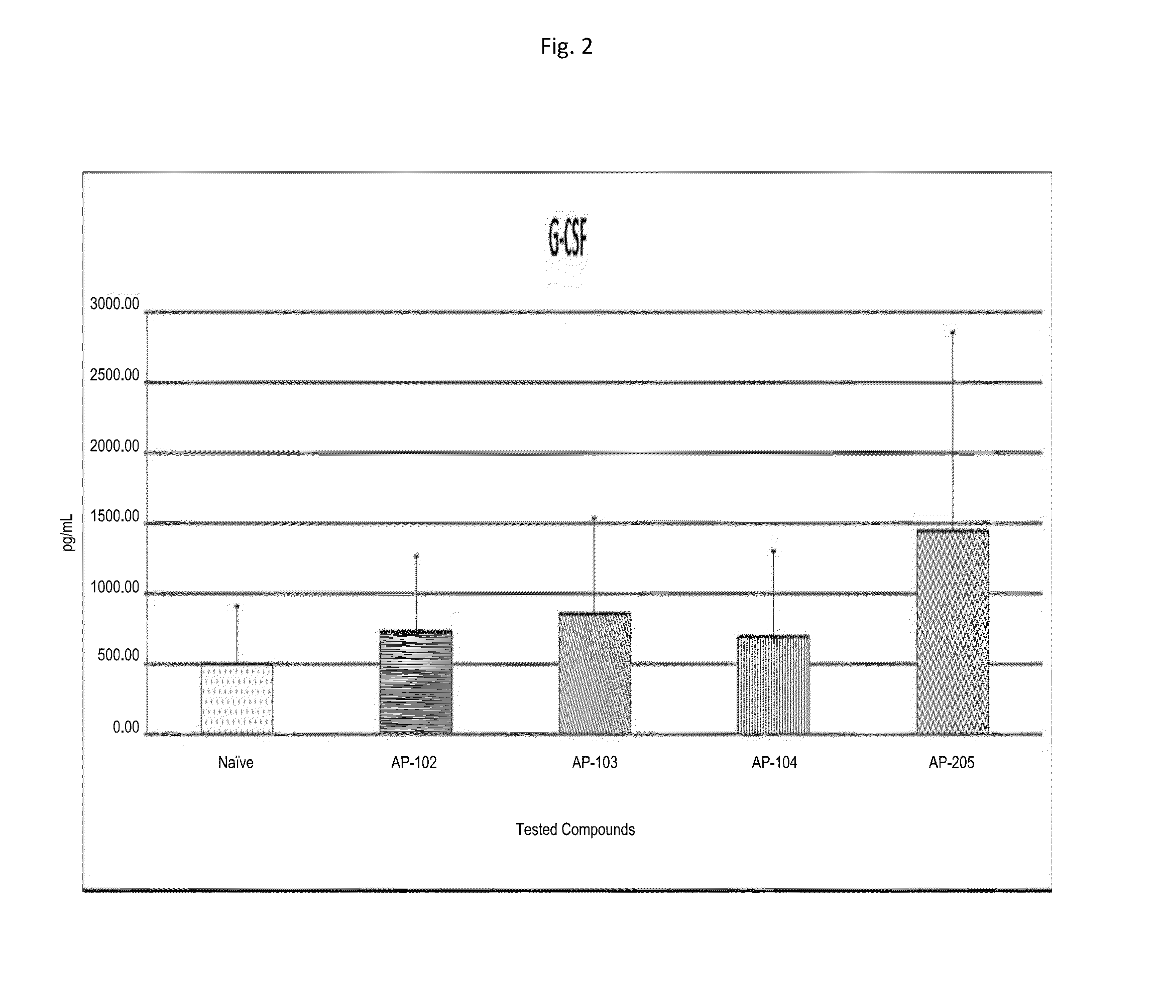 Method for Immunomodulation of using Aza-podophyllotoxin derivatives