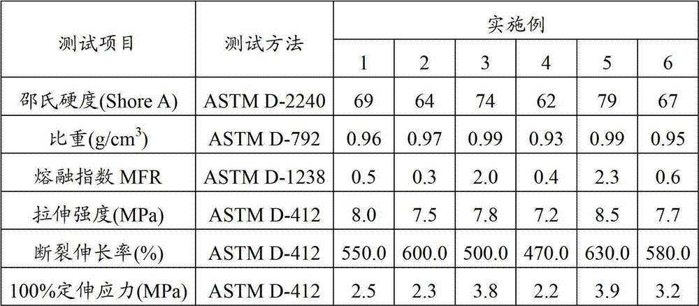 Thermoplastic elastomer material for refrigerator sealing strip and preparation method thereof