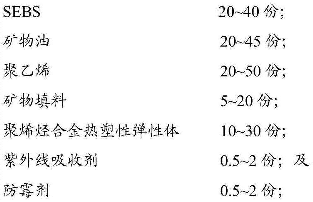 Thermoplastic elastomer material for refrigerator sealing strip and preparation method thereof