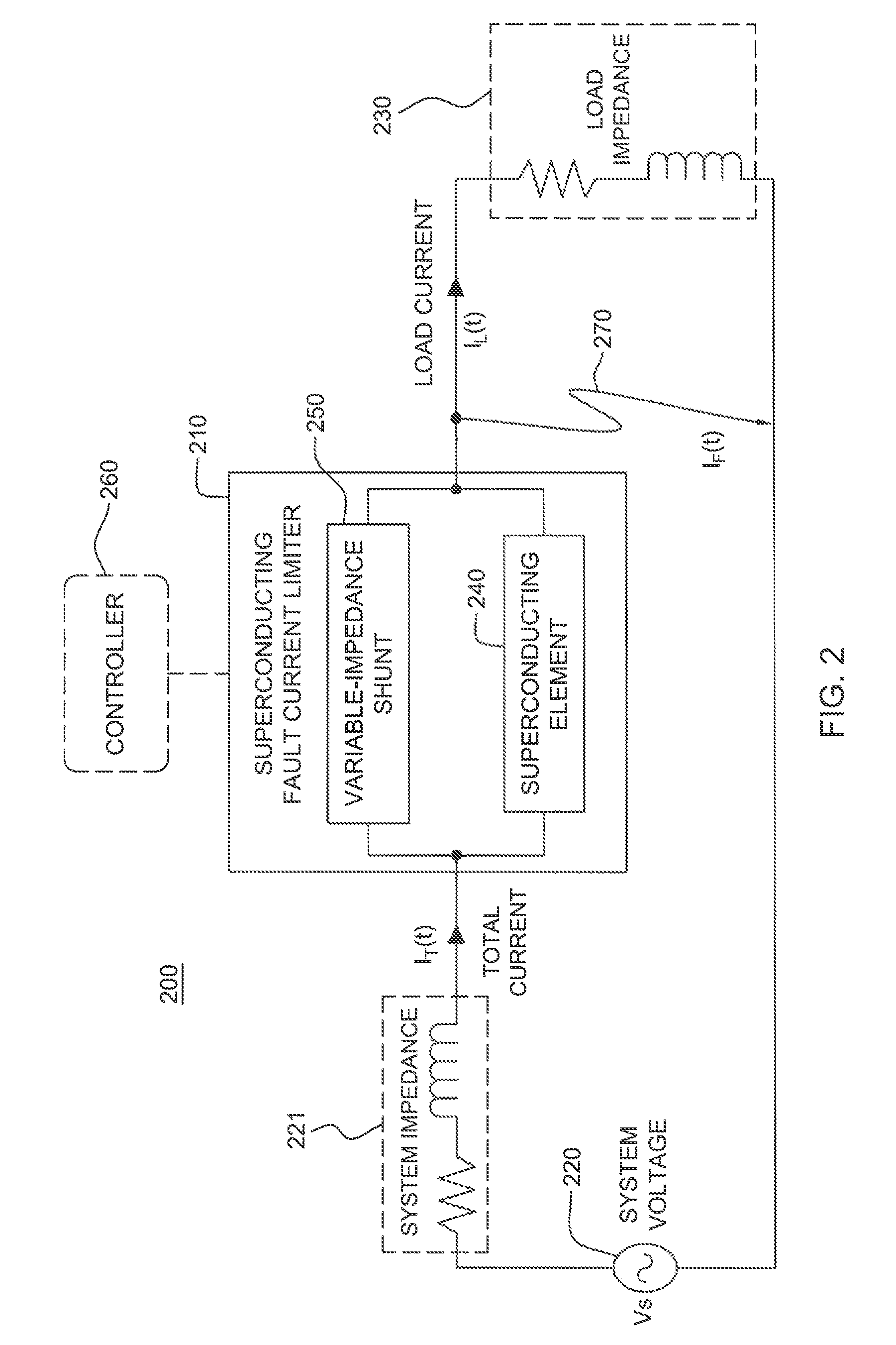 Superconducting fault current-limiter with variable shunt impedance