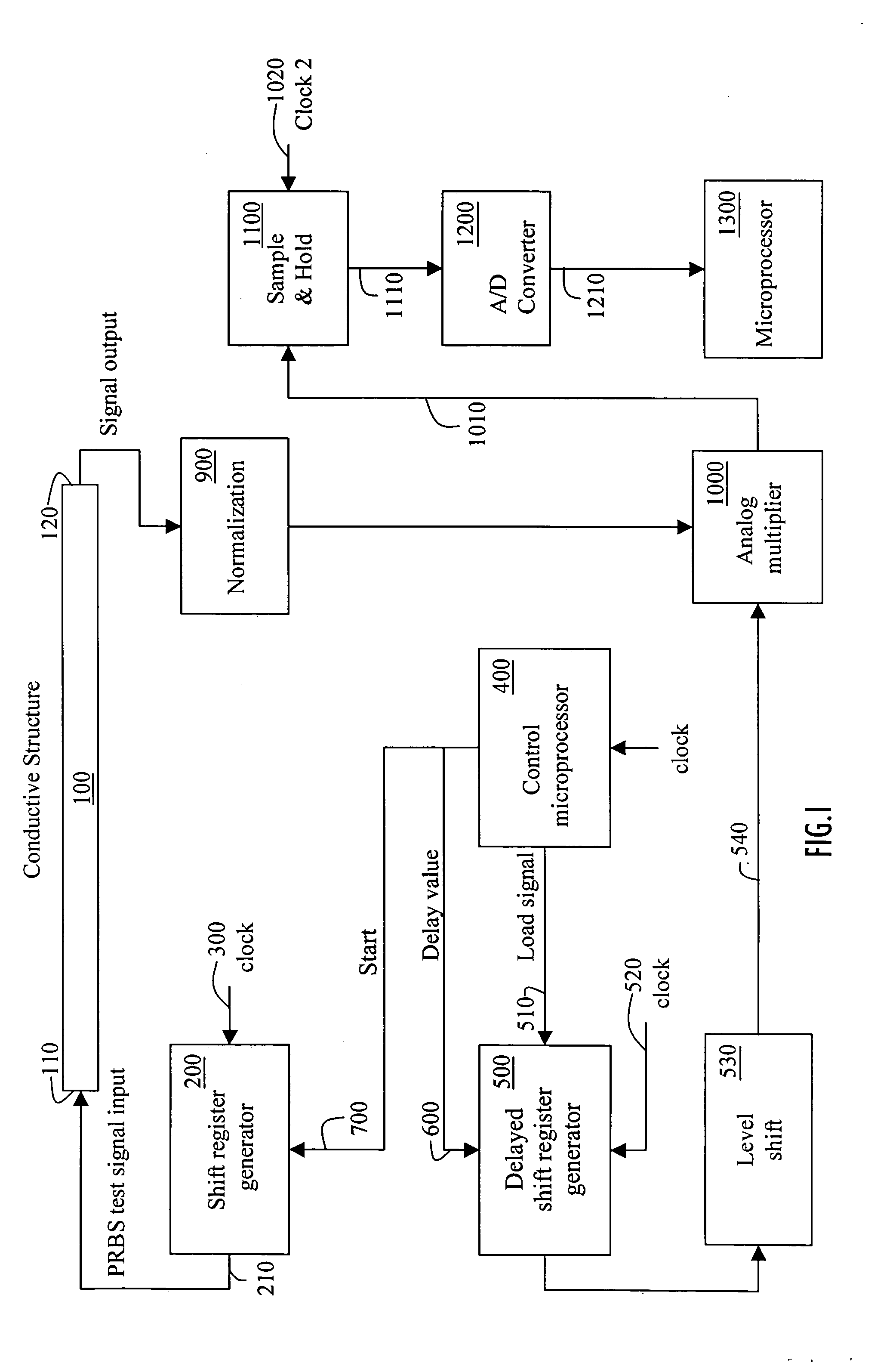 Method and system for non-destructive evaluation of conducting structures
