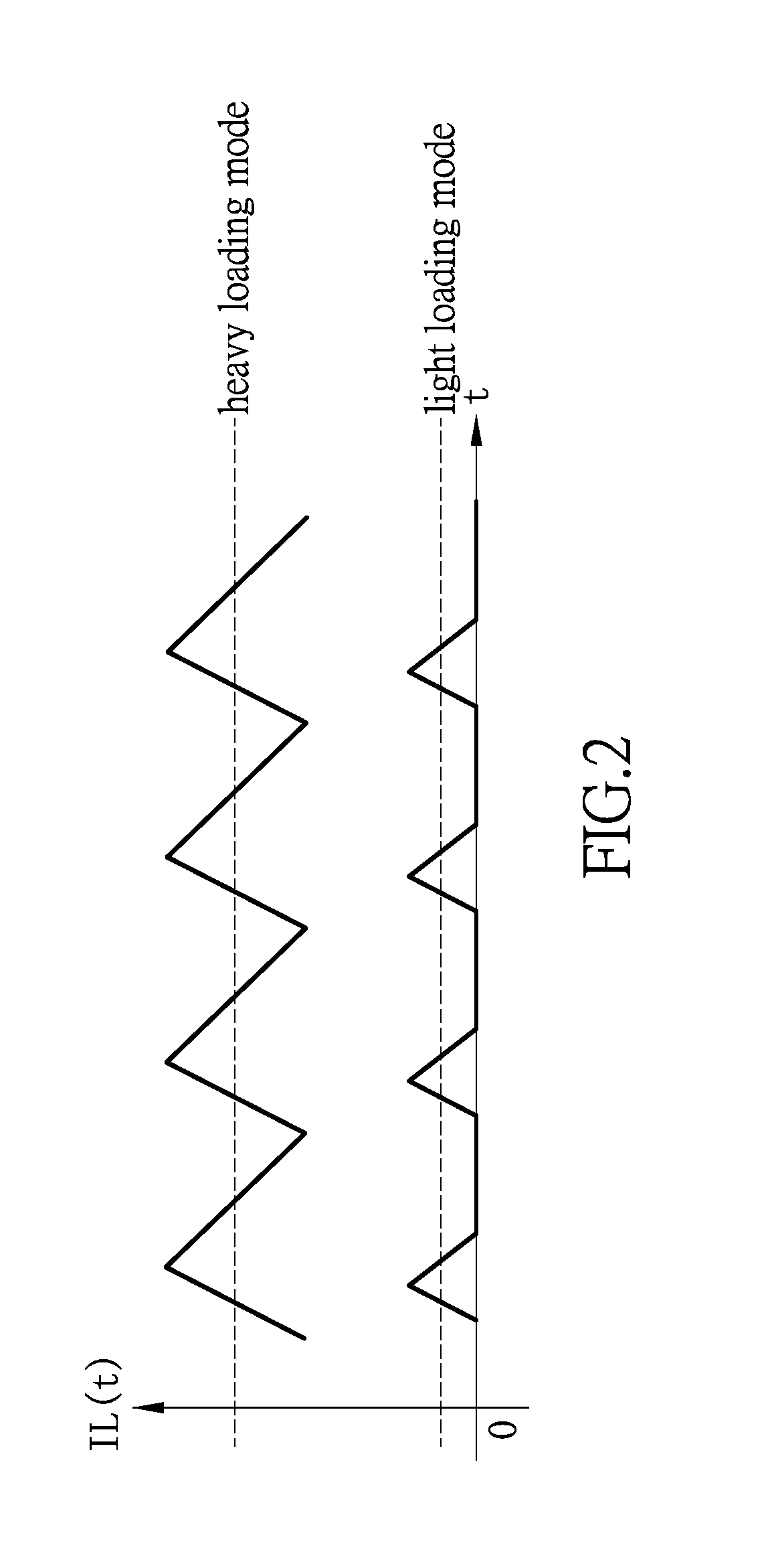 Feedback control circuit and method thereof