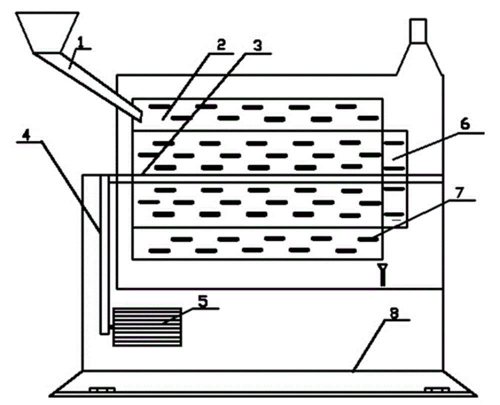 Double-layer rotary sieve