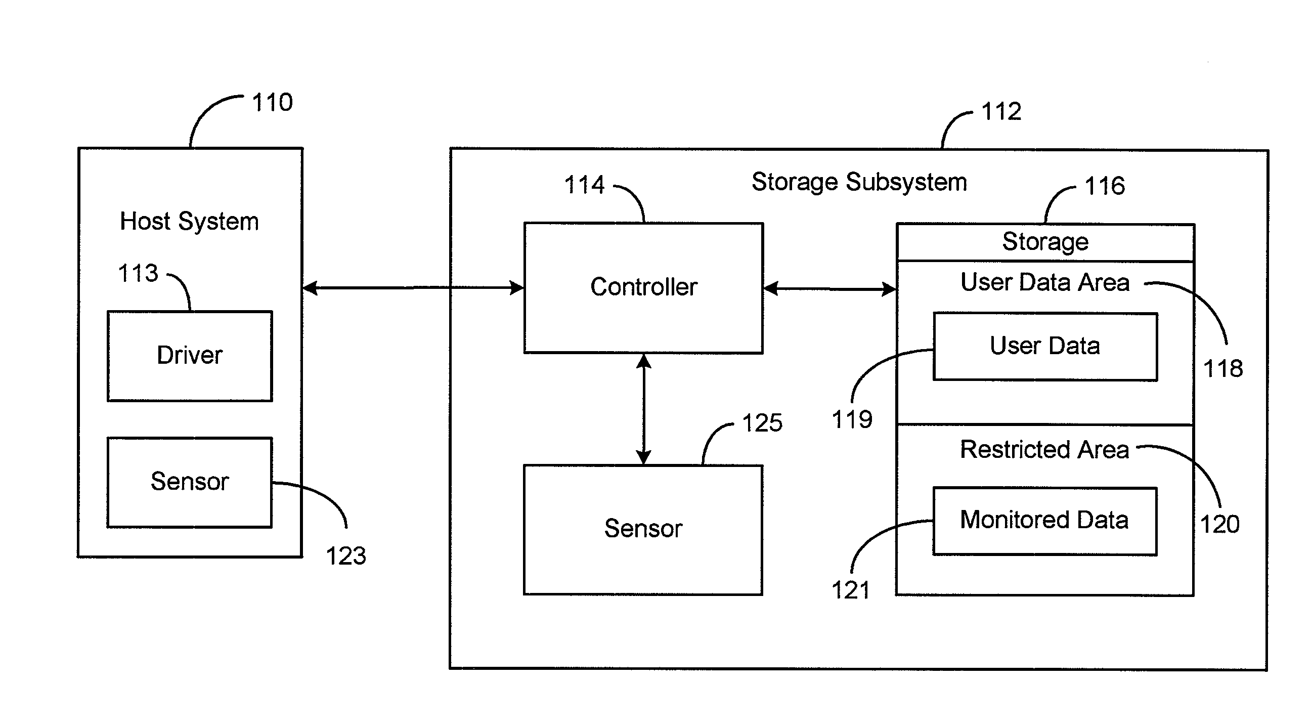 Solid state storage subsystem that maintains and provides access to data reflective of a failure risk