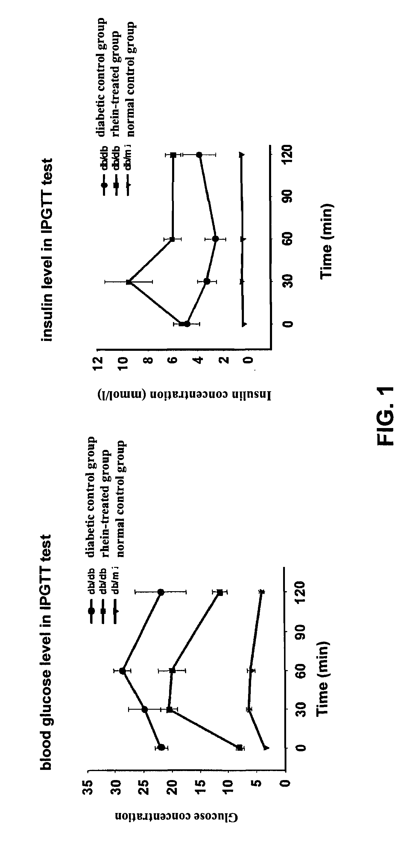 Method of a rhein compound for inhibiting pancreatic islet beta-cell dysfunction and preventing or treating a pancreatic islet beta-cell dysfunction related disorder