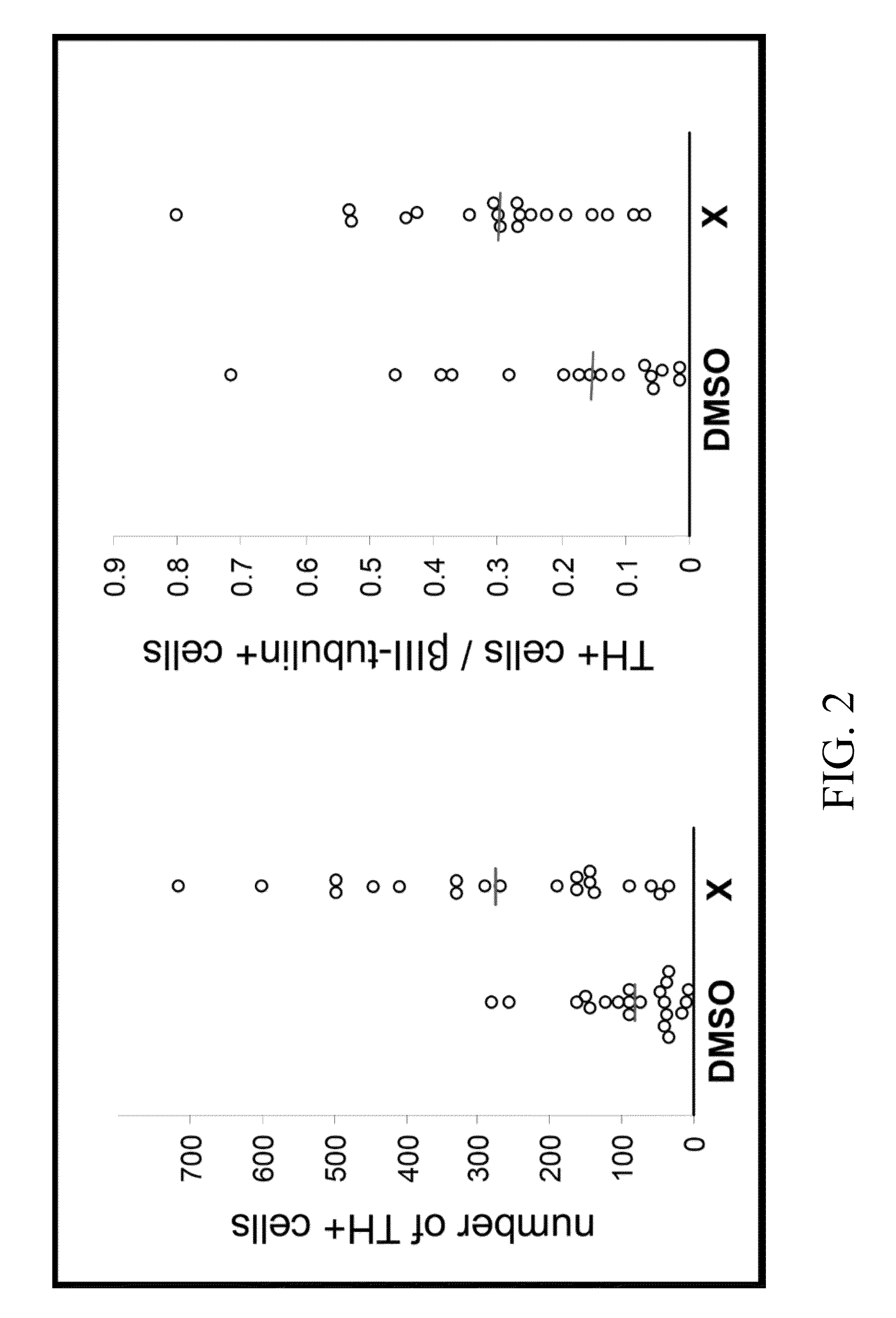 Methods and compositions related to dopaminergic neuronal cells