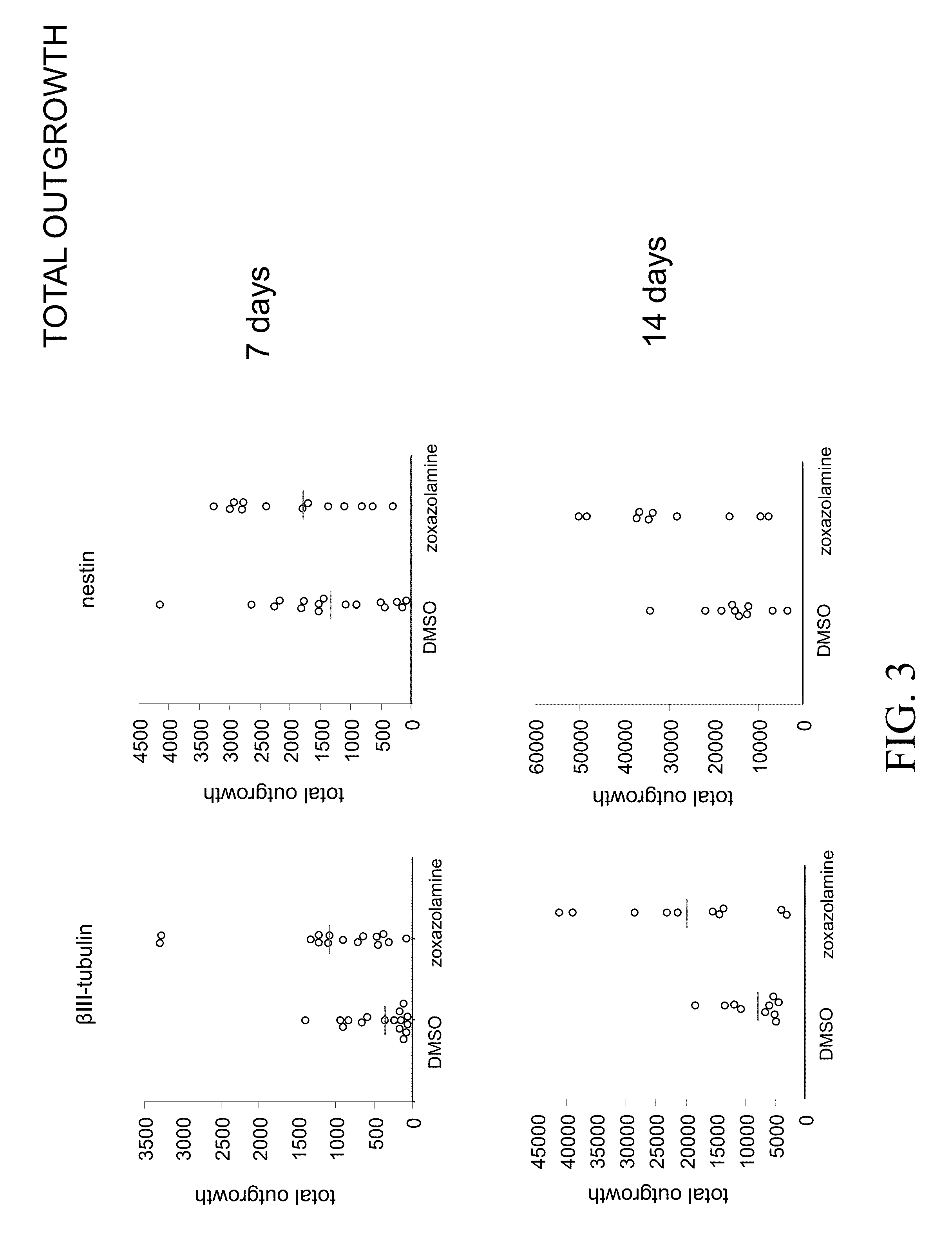 Methods and compositions related to dopaminergic neuronal cells