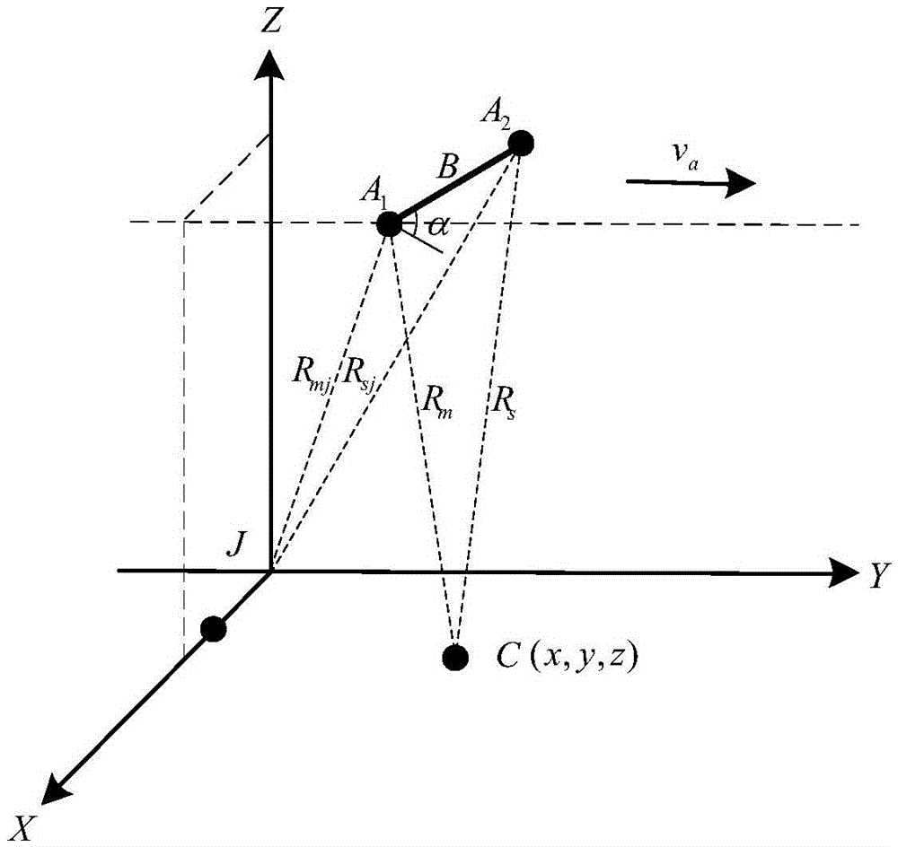 A dual-air insar three-dimensional deception jamming method