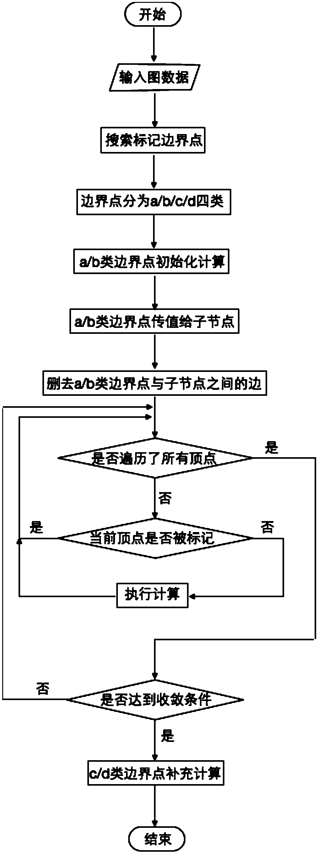 Parallel computing method and application of graph roaming based on pruning